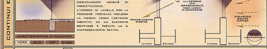 Laboratorio di progettazione