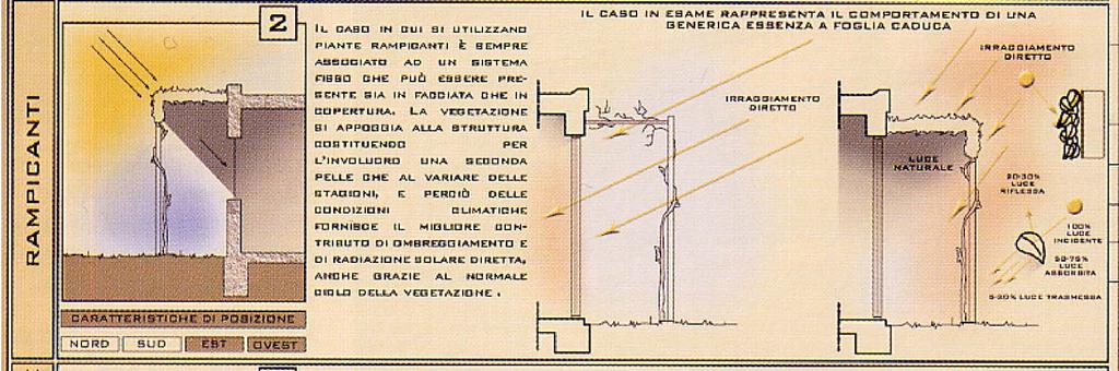 Laboratorio di progettazione