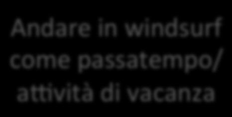 PROVAILWINDSURF! ProgrammaWeekend (sliden.2) MARIO ROSSI Quali aspepa.ve ha?