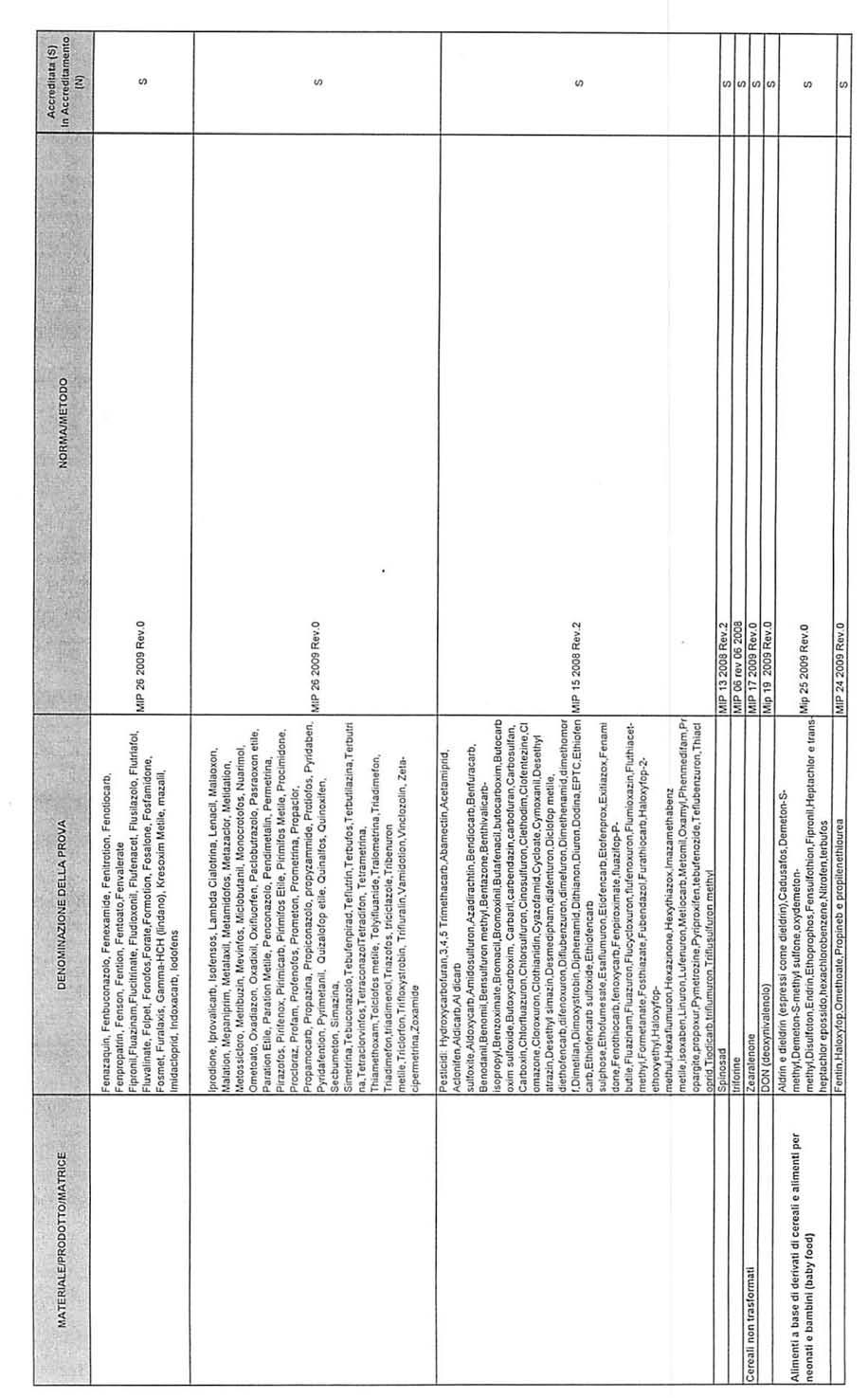 Bollettino Ufficiale della Regione