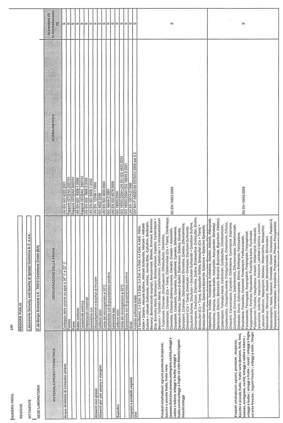 25624 Bollettino Ufficiale della