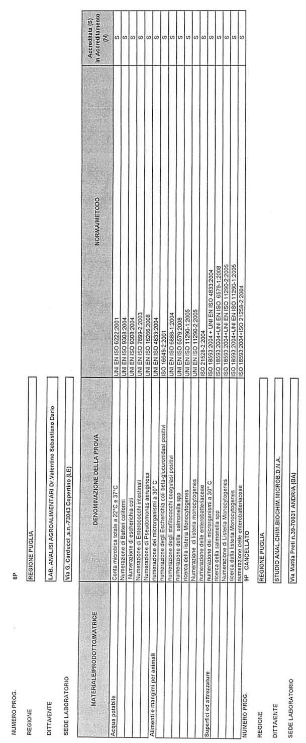 25598 Bollettino Ufficiale della