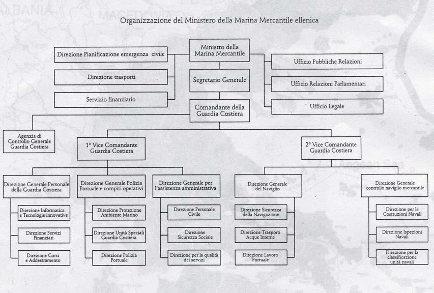 3.3 CLASSFCAZONE E MMATRCOLAZONE DELLE MBARCAZON DA DPORTO La normativa in materia di navigazione, avendo origini antiche risulta naturalmente molto complessa, dovendo fare ultimamente anche i conti