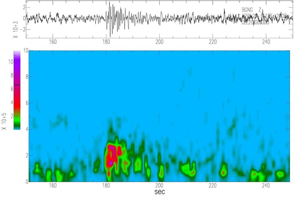 Figura 12. Segnali sismici relativi all evento LP del 27 Aprile 2008.