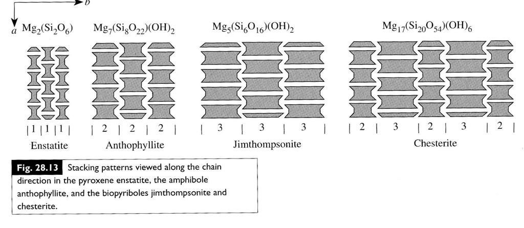 (34) - Mineralogia 2016/2017_RFM-inosilicati Proiezione delle catene in