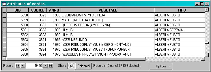 attributi un altra tabella,