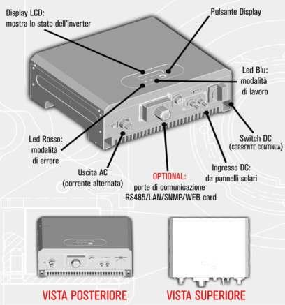 Sharp Energy Solutions Moduli fotovoltaici policristallini con alte prestazioni, celle di silicio solare (156.5 mm²), efficienza del modulo fino al 15,2 %.