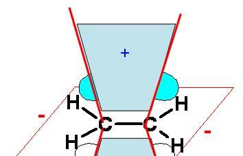 deschermati dei sp 3, a causa del campo magnetico