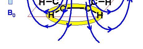 π, maggiore è il campo magnetico generato, maggiore è il