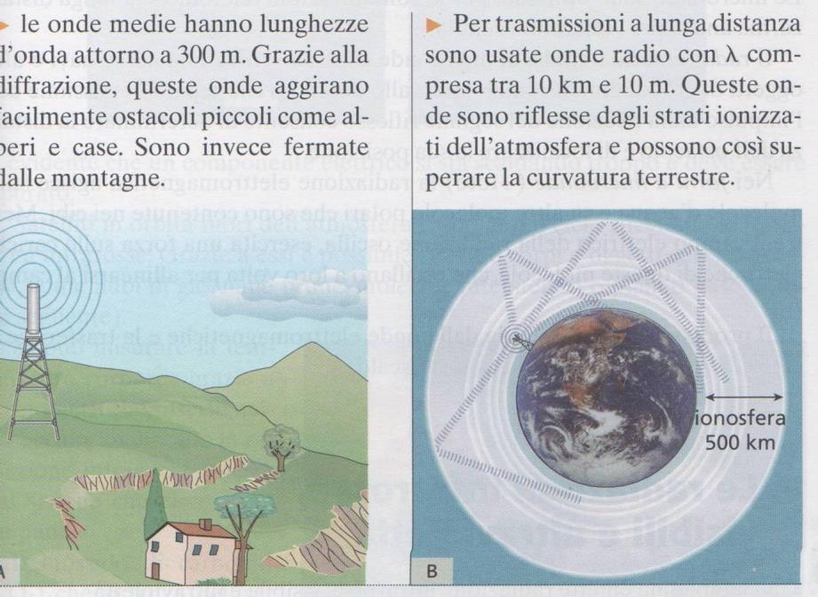 Le onde radio e televisive Onde radio: lunghezze d onda comprese tra 10 km e 10