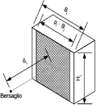 S2 RESISTENZA AL FUOCO Soluzioni conformi per il livello di prestazione II Distanza di separazione su spazio a cielo libero verso