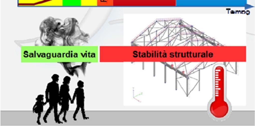 alla tipologia del focolare.