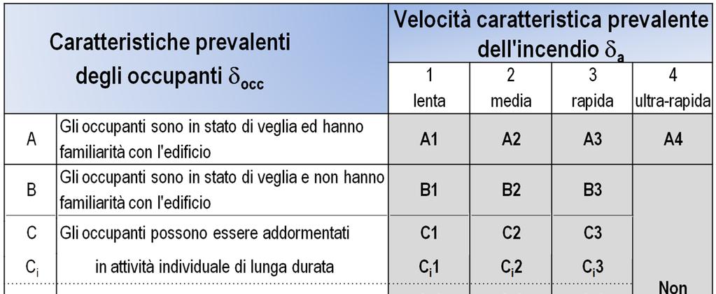 Valutazione del rischio d incendio