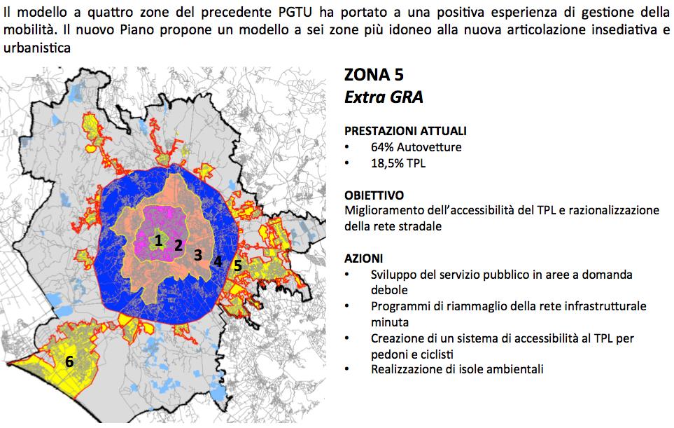 Scenario futuro Documenti programmatici di riferimento PGTU Piano Generale del