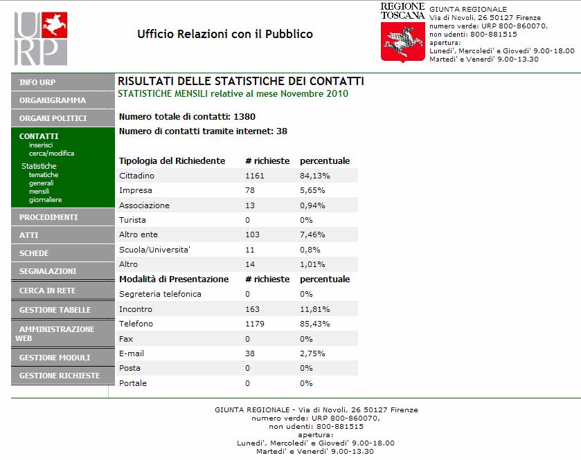 Le banche dati