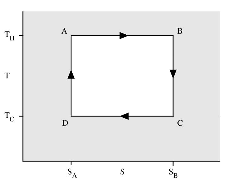 5 Il ciclo diretto di Stirling Il teorema di Reitlinger 1.
