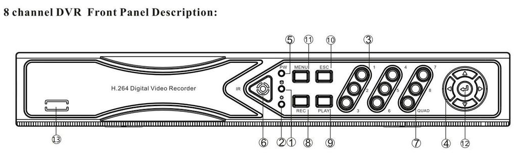 Descrizione pannello anteriore art. AHDVR080B, AHDVR082B, AHDVR083A, AHDVR085A 1. Led HDD 8. REC: tasto registrazione manuale 2. Led di stato, riservato 9. PLAY: tasto riproduzione 3.