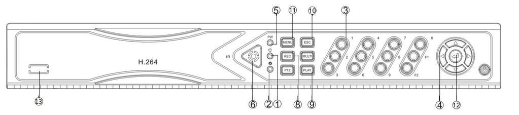 Tasto QUAD Descrizione pannello anteriore art. AHDVR160B, AHDVR162B, AHDVR163A, AHDVR165A 1. Led HDD 8. REC: tasto registrazione manuale 2. Led di stato, riservato 9.