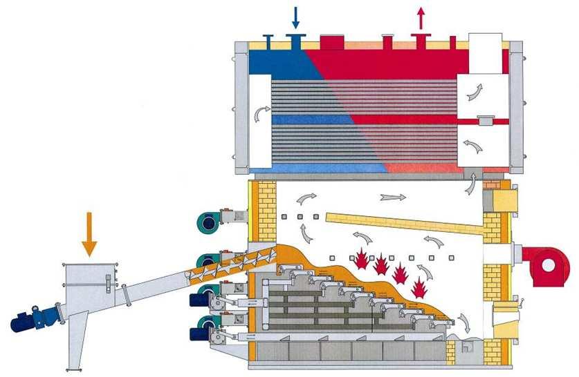 ramaglie, Umidità fino a 55% Produzione: