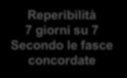 apertura Modifiche setpoint Verifica funzionalità impianti Impostazione festività Supporto tecnico Reperibilità 7 giorni su 7 Secondo le fasce concordate 1 2 Il personale Emerson esegue da remoto le