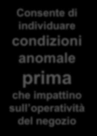 Servizio di Telegestione Consente di individuare condizioni anomale prima che impattino sull operatività del negozio 1 L allarme è analizzato