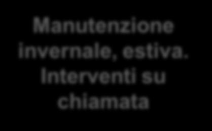 Verifica sonde di campo Verifica analizzatori di rete Verifica BMS e periferiche