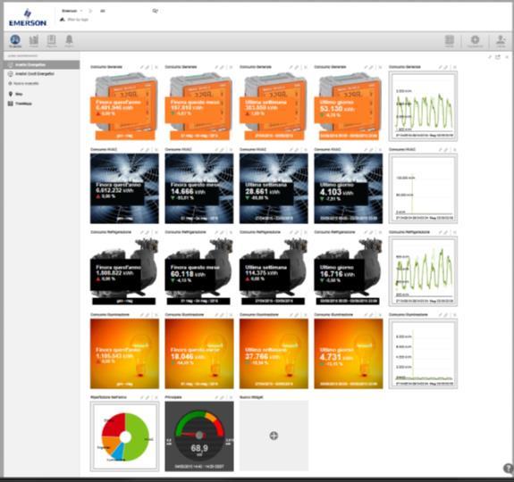 interfacce hardware e software dedicate Controllo in tempo reale dell