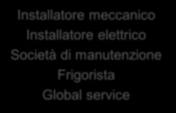 Il ruolo delle varie società e delle loro competenze È fondamentale stabilire un rapporto di collaborazione e comunicazione tra le varie figure coinvolte per poter ottenere I