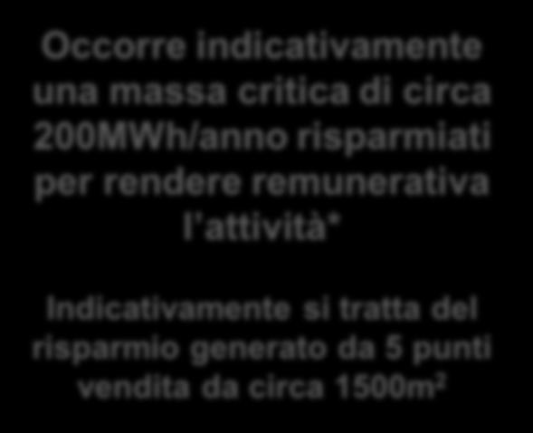 Ulteriore opportunità di risparmio attraverso l ottenimento di certificati bianchi Occorre