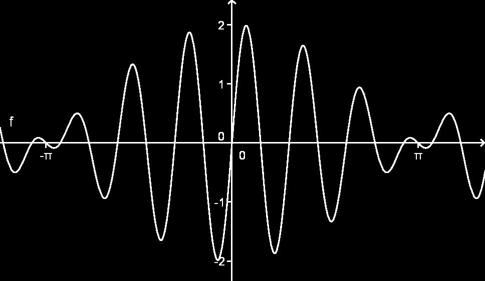 Figura 1: La somma di due funzioni sinusoidali 1.