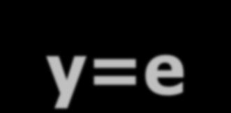 La funzione esponenziale y=e x