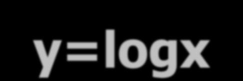 La funzione logaritmo y=logx