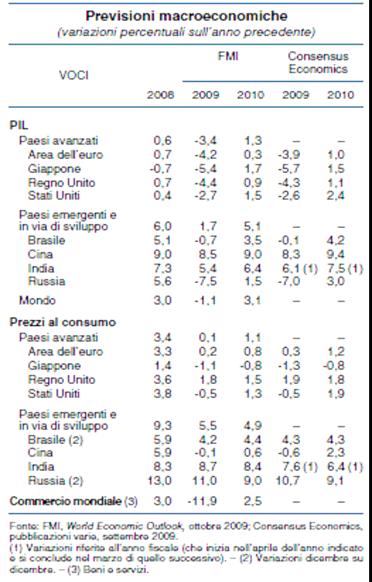 1. Situazione generale e dinamica del PIL internazionale Secondo la Banca d Italia, nel III trimestre del 2009 di fatto la recessione economica internazionale ha subito un arresto dimostrato dai