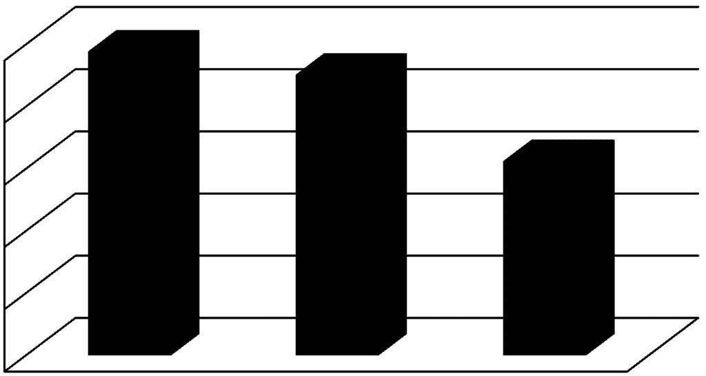 ANALISI PROGRAMMI Anno 2012 Programma 1 - Servizio Finanziario Tributi Stanz. Iniziale Stanz. %Scost. %Scost. %Scost. Programma Impegnato (3) Pagato (4) (1) Definitivi (2) (2/1) (3/2) (4/3) I - Spese Correnti 683.