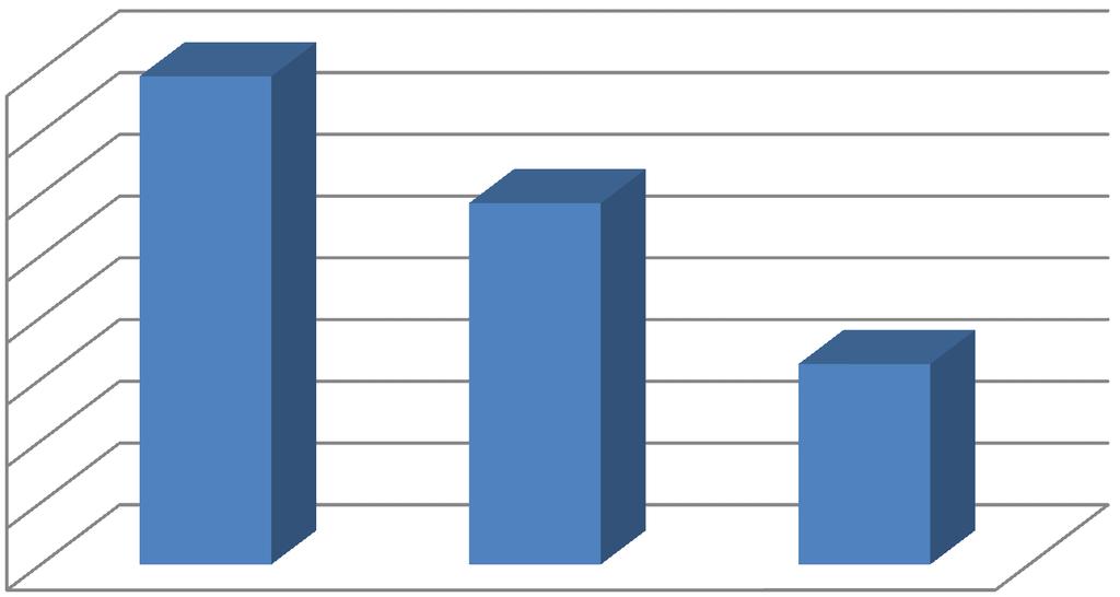 ANALISI PROGRAMMI Anno 2012 Programma 4 - Servizio Segreteria e Personale Stanz. Iniziale Stanz. %Scost. %Scost. %Scost. Programma Impegnato (3) Pagato (4) (1) Definitivi (2) (2/1) (3/2) (4/3) I - Spese Correnti 303.