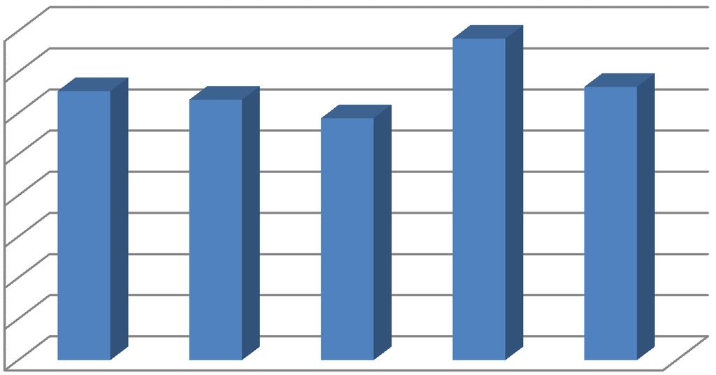 164,08 32,54 16,27 - Compartecipazione IRPEF -- -- -- -- -- -- - Addizionale sul consumo di energia 181,34 82,18 16,76 25,31 51,01-72,91 - Imposta provinciale di trascrizione -- -- -- -- -- -- -