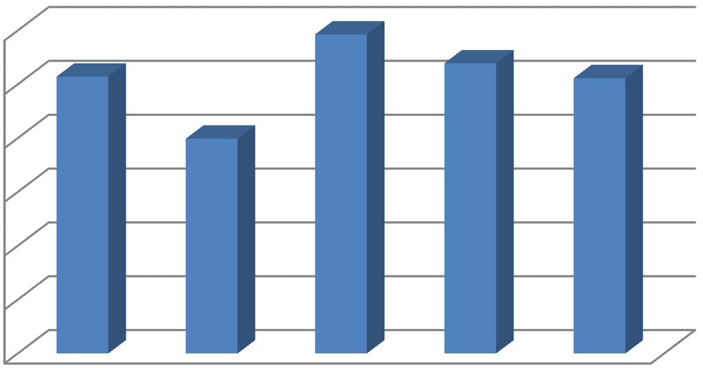 179,30-18,87 30,87 100,24 Titolo III Rimborso di Prestiti 0,00 Di cui - Anticipazione di Cassa 0,00 - Quota Capitale Mutui 0,00 Totale Spese 514.295,45 398.943,96 592.607,65 539.