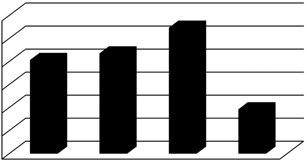 TREND SPESE PERSONALE 290.000,00 280.000,00 270.000,00 260.000,00 250.