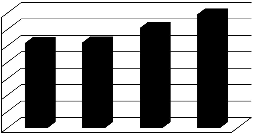 TREND SPESE TRASFERIMENTI 140.000,00 120.000,00 100.000,00 80.000,00 60.