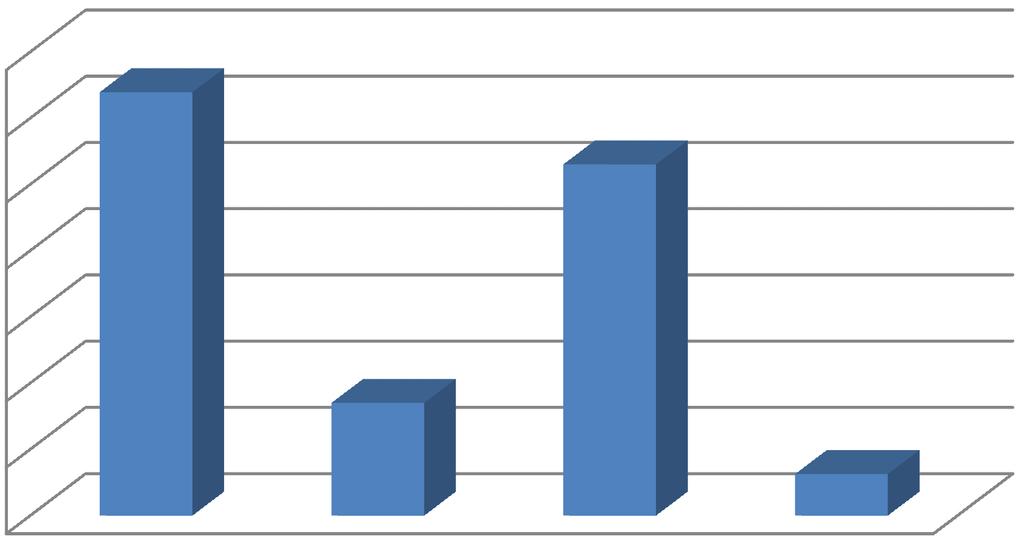 TREND SPESE ONERI STRAORDINARI DELLA GESTIONE CORRENTE 14.000,00 12.000,00 10.000,00 8.