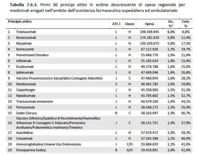 Rapporto OsMed 2015 9 farmaci