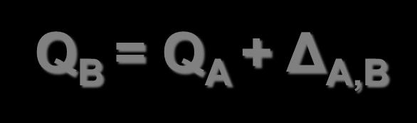 Le quote Q B dei punti si ottengono a partire da un punto di quota nota Q A