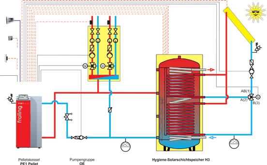 Confort sistematico Caratteristica: Tecnica dei sistemi per l utilizzo ottimale dell energia I vostri vantaggi: soluzioni complete per qualsiasi esigenza componenti in perfetta sintonia integrazione