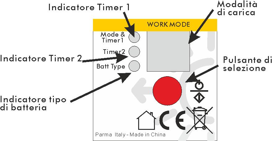 Indicatori di protezione da surriscaldamento Quando la temperatura del controller supera gli 85 C, il dispositivo interrompe l ingresso e l uscita del circuito con il display led che mostrerà H con