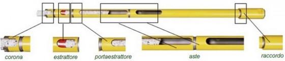 Doppio semplice CAROTIERE DOPPIO (T2 E T6) Il carotiere doppio T2 è raccomandato in formazioni omogenee; è dotato di un tubo interno non rotante al fine di preservare il campione carotato e le