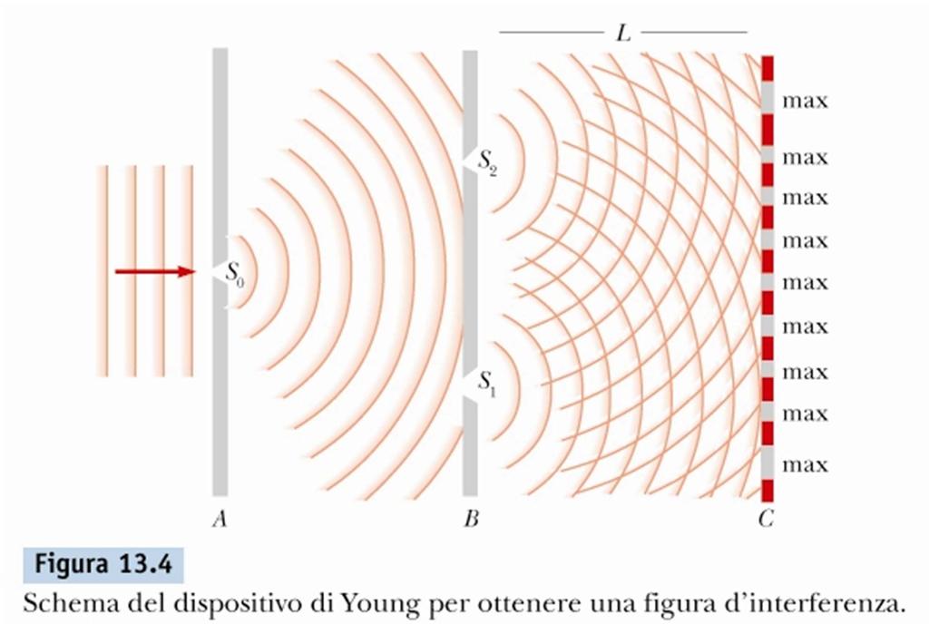 Interferenza: