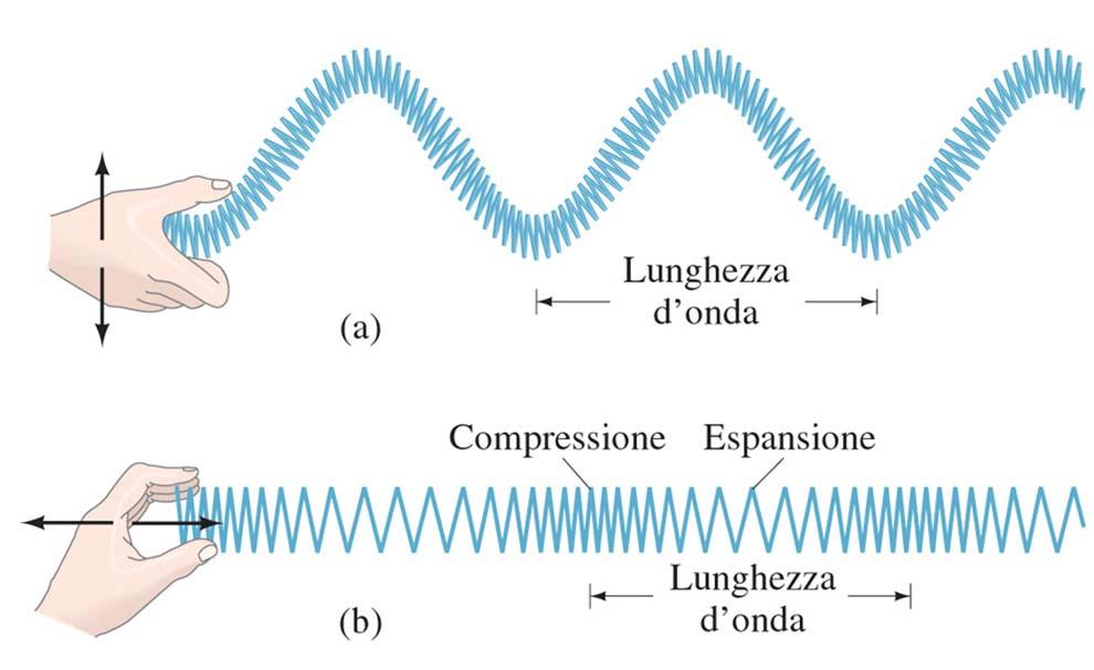 Onde