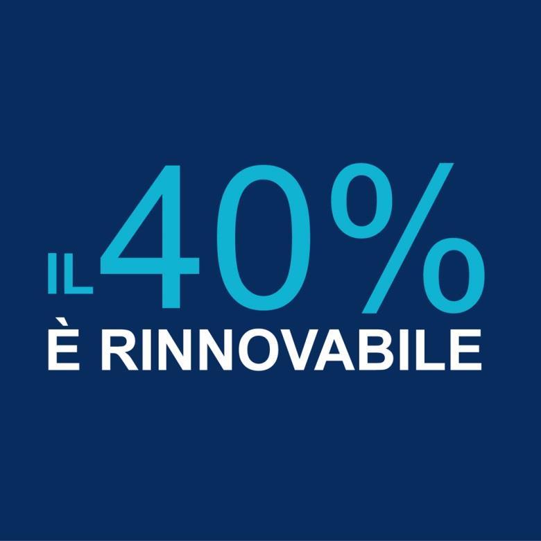 LE FONTI RINNOVABILI IN ITALIA STATO DEL SETTORE Le fonti rinnovabili hanno soddisfatto nel 2015 (dati Terna) quasi il 40% del fabbisogno elettrico nazionale.