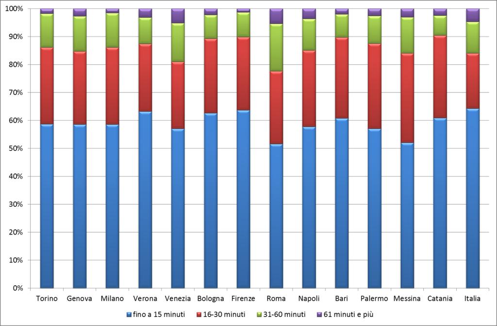 Incidenza percentuale sulla popolazione residente di età 15