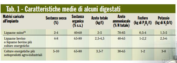 Regolamentazione di